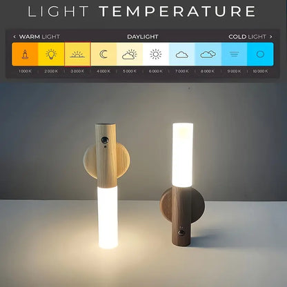 Wireless Rechargeable LED Wall Light with Motion Sensor